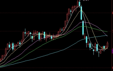 黄金期货买跌是什么(黄金期货买跌是什么意思)_https://www.3rushui.com_内盘期货_第1张