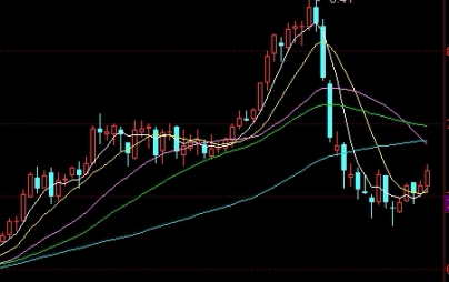 期货黄金多少倍杠杆(期货黄金多少倍杠杆最高)_https://www.3rushui.com_外盘期货_第1张