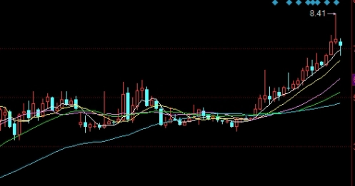 临安短纤期货开户(临安短纤期货开户条件)_https://www.3rushui.com_期货直播_第1张