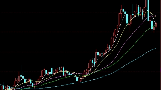 期货怎么能看技术面板(期货怎么能看技术面板呢)_https://www.3rushui.com_国际期货_第1张