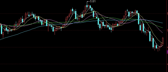 经典期货k线图(期货经典走势)_https://www.3rushui.com_期货百科_第1张