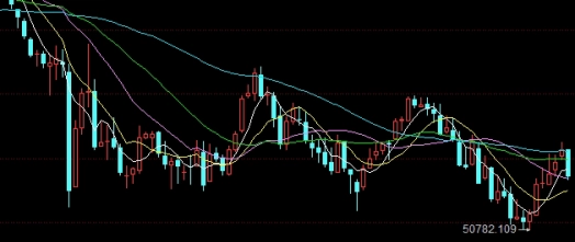 上海期货还有吗今天(上海期货时间)_https://www.3rushui.com_期货直播_第1张