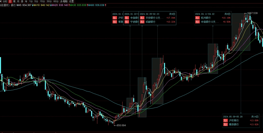 预测期货出长波段指标公式(预测期货出长波段指标公式是什么)_https://www.3rushui.com_国际期货_第1张