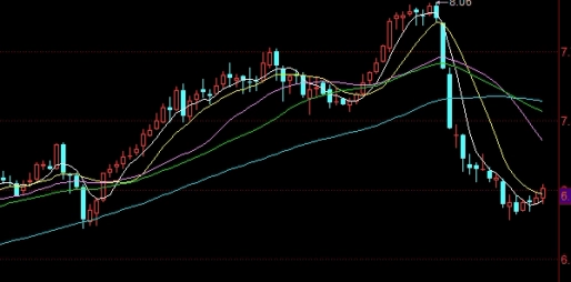 浦东期货姐(上海期货大姐)_https://www.3rushui.com_期货直播_第1张