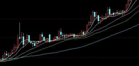 透支信用卡用于投资期货(信用卡的钱投资期货)_https://www.3rushui.com_内盘期货_第1张