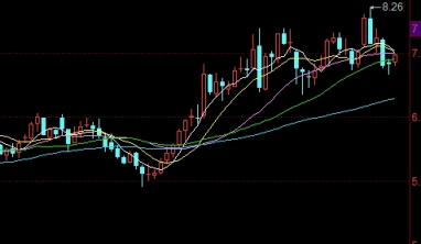 原油纸黄金(纸黄金和原油宝的区别)_https://www.3rushui.com_期货喊单_第1张