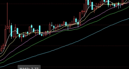 六月黄金期货行情走势最新(六月黄金期货行情走势最新消息)_https://www.3rushui.com_外盘期货_第1张