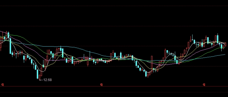 如何最快学会期货编程(如何最快学会期货编程技巧)_https://www.3rushui.com_期货直播_第1张