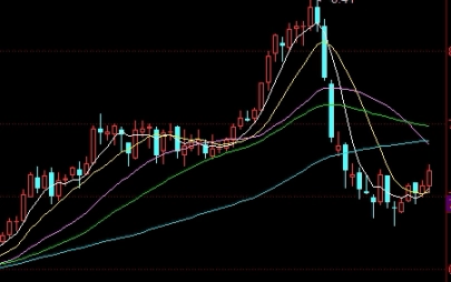 易方达恒生指数etf基金(易方达恒生指数etf基金代码)_https://www.3rushui.com_内盘期货_第1张