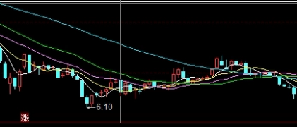 美指纳斯达克100期货(美股纳斯达克100期货实时指数)_https://www.3rushui.com_内盘期货_第1张