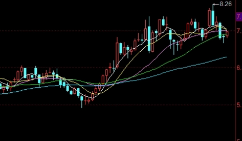 白糖期货跟原油期货的关系(白糖期货跟原油期货的关系是什么)_https://www.3rushui.com_期货喊单_第1张