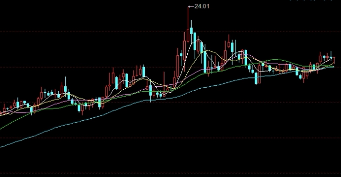 期货交易缺乏执行力(期货交易缺乏执行力的原因)_https://www.3rushui.com_期货喊单_第1张