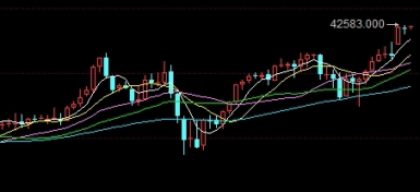 wti 5月原油期货报价跌至22美元桶(wti五月原油期货)_https://www.3rushui.com_期货喊单_第1张