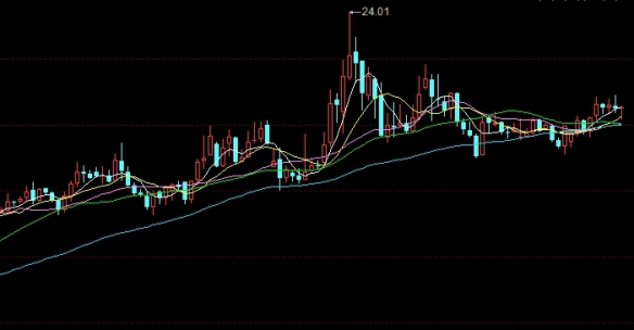 不锈钢期货交易保证金多少(不锈钢期货一手保证金多少钱)_https://www.3rushui.com_期货喊单_第1张