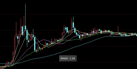 期货行情实时在线看(期货行情实时在线看价格)_https://www.3rushui.com_期货喊单_第1张